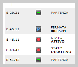 Come digitalizzare il trasporto sanitario 3 report rele eteria