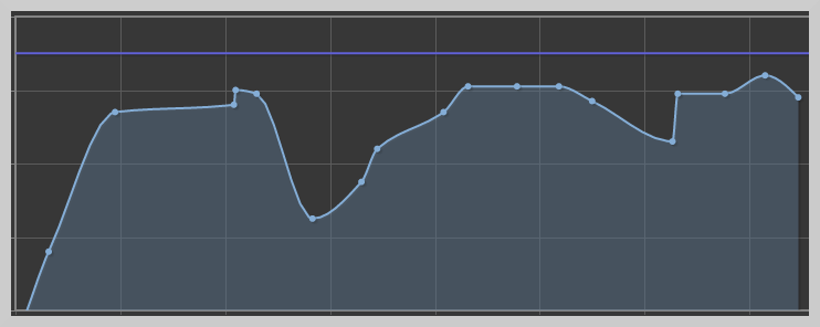 Sonda Carburante 3 sonda carburante grafico
