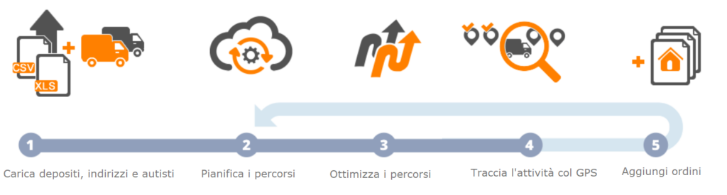 App Gestione Consegne 4 ottimizza
