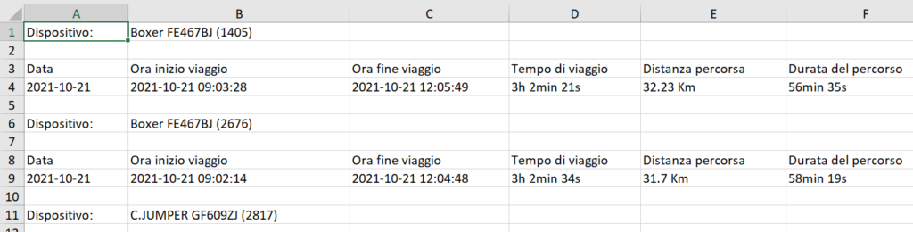Lettore Badge 7 badge time sheet