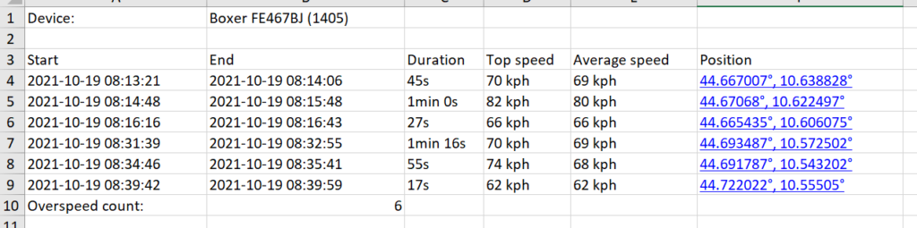 Relè 10 relay event report
