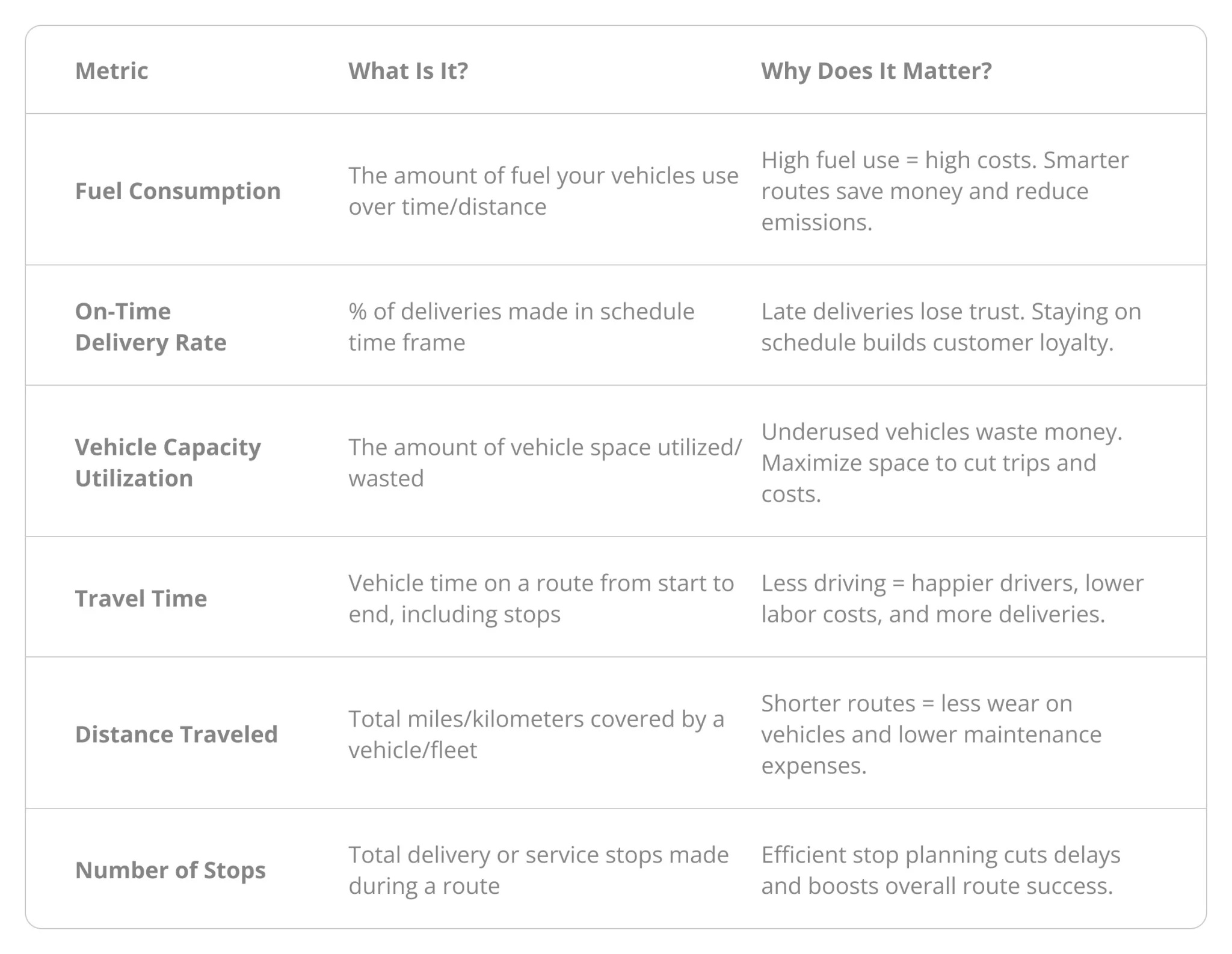 Ottimizzazione dei percorsi: la guida definitiva 1 ottimizzazione delle consegne
